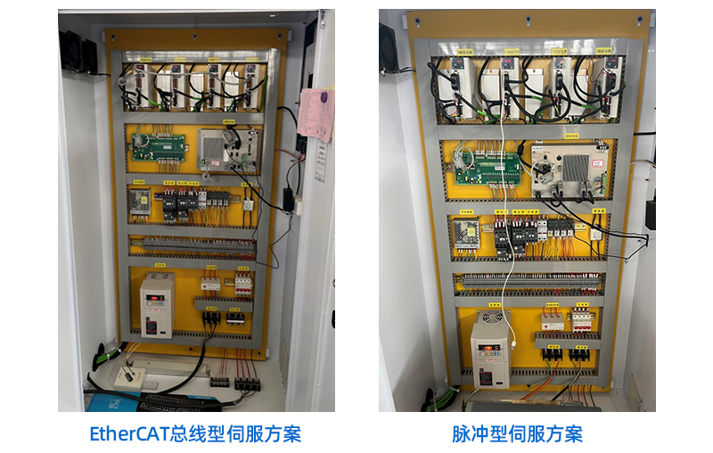木工開料機伺服驅動器選型實踐：脈沖型與EtherCAT總線型應用解析